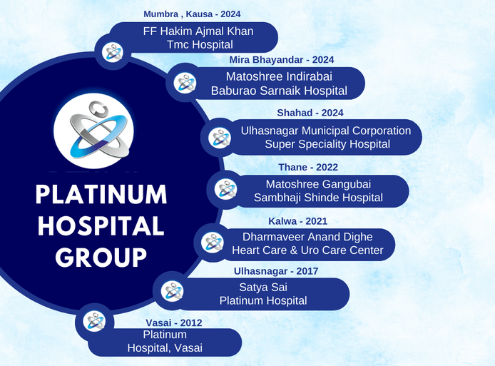 phpg groups